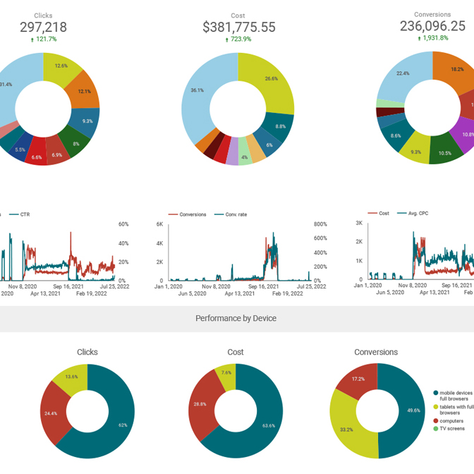 Visualize and Analyze Marketing Data