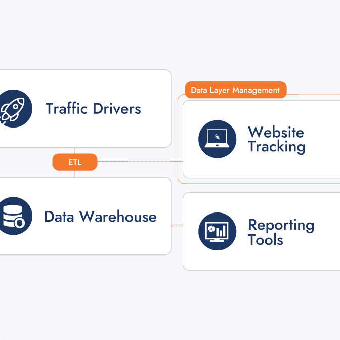 Implement Reporting Infrastructure